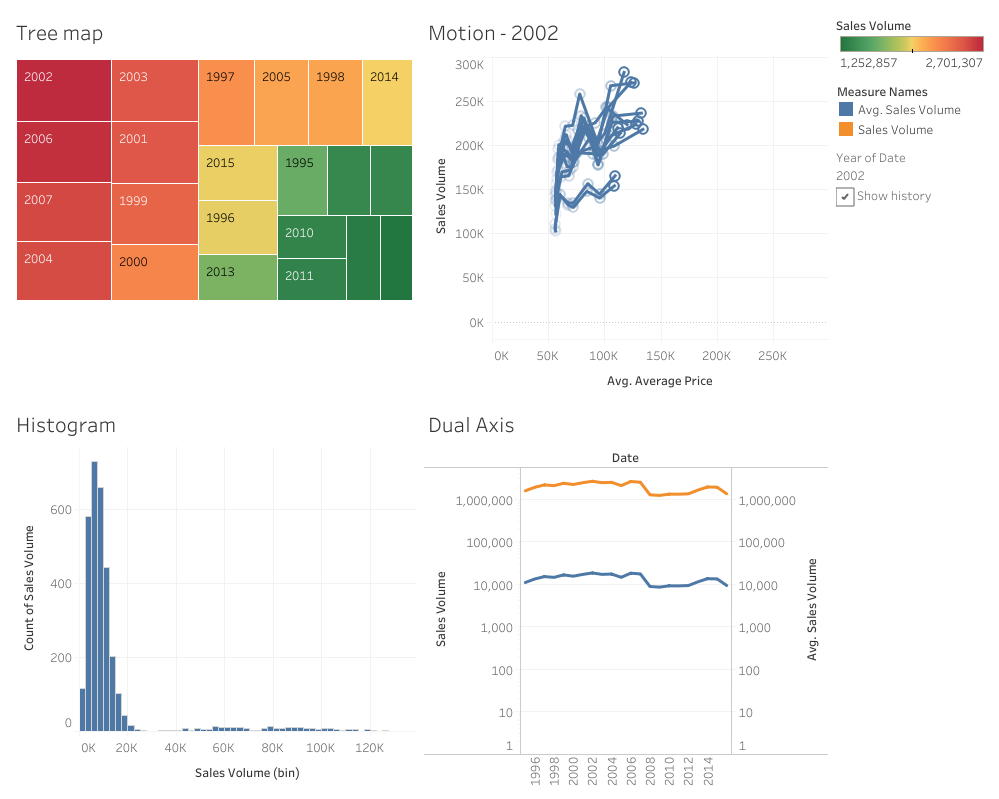 tableau desktop associate certification