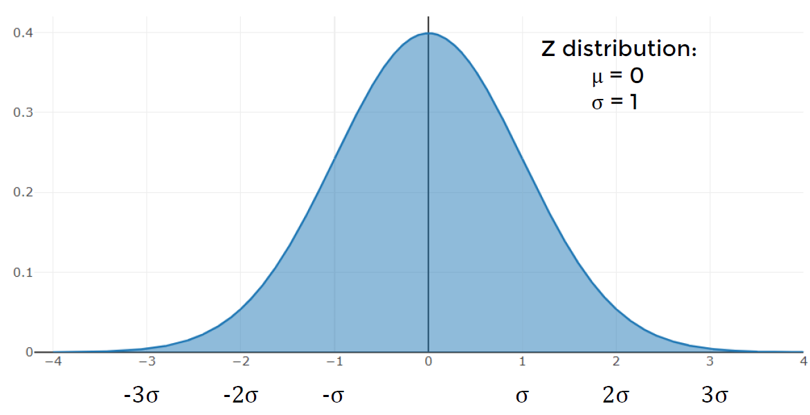 Pi In Statistics Probability and Statistics for Business and Data Science