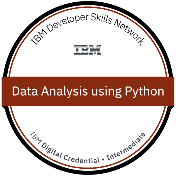 Data Analysis With Python 1965