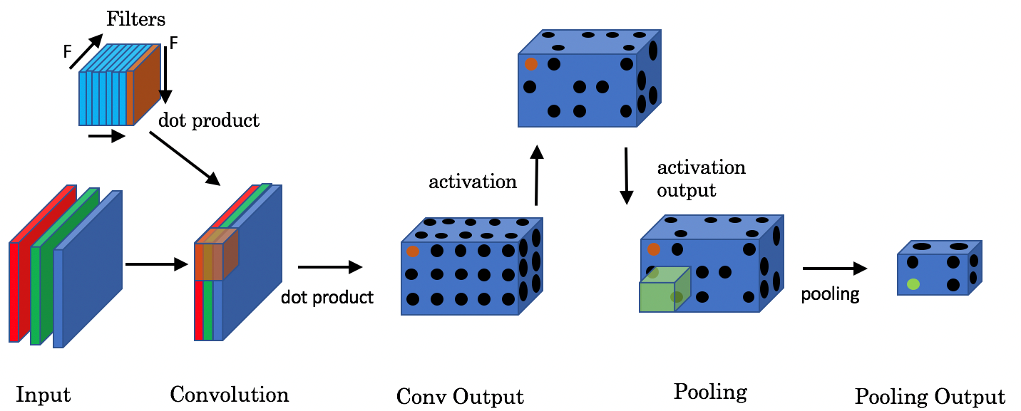 DLS_C4 – CNN – DeepLearning_ai